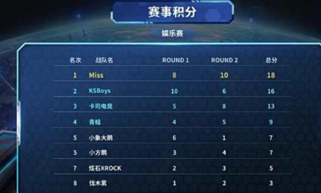 的节奏定义 的节奏定义